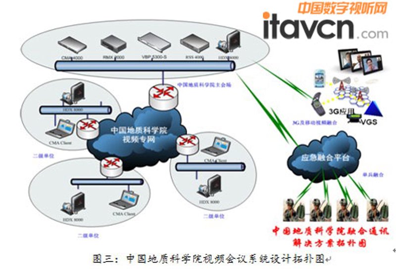 视听系统集成